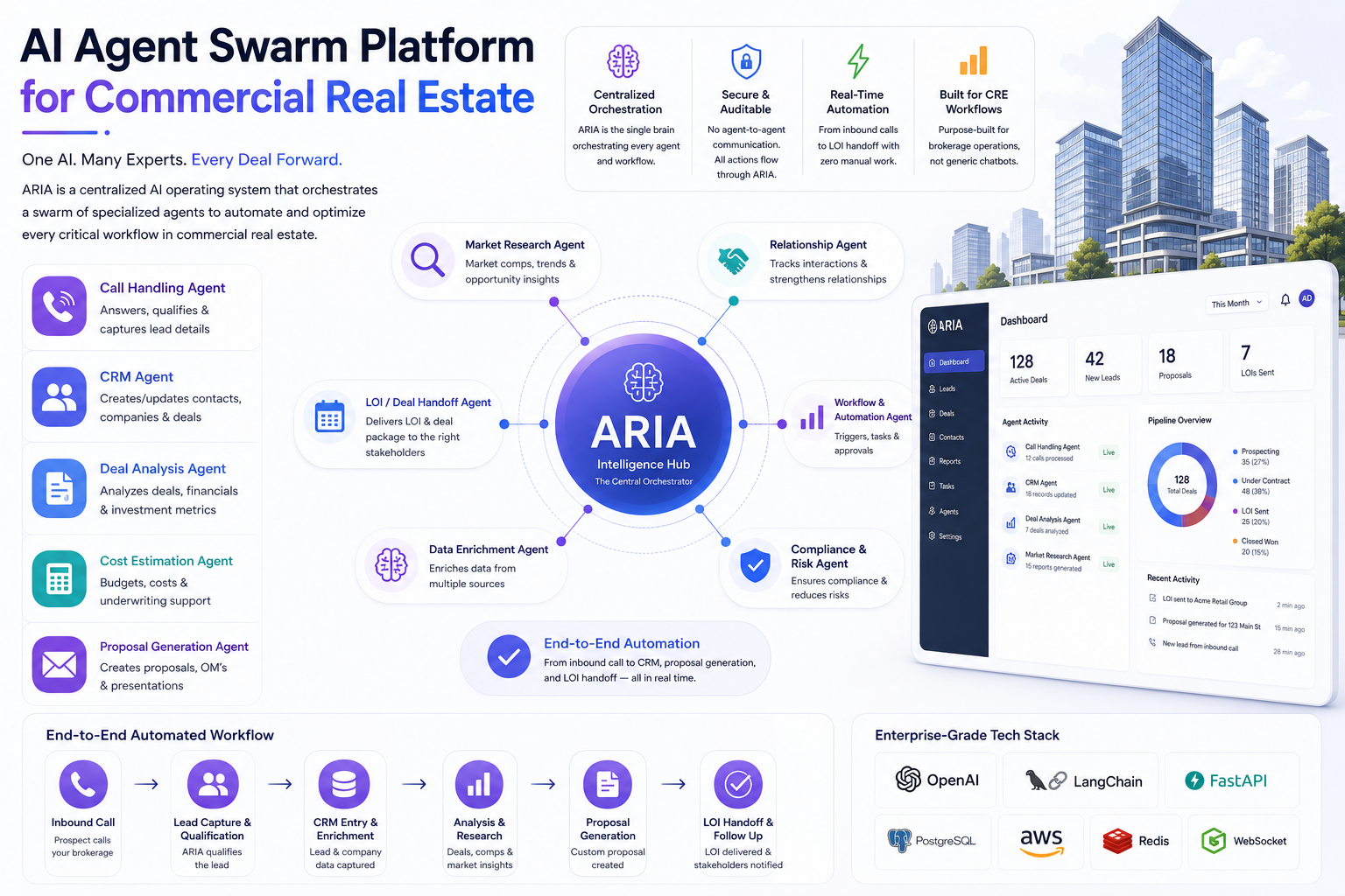 AI Agent Swarm Platform