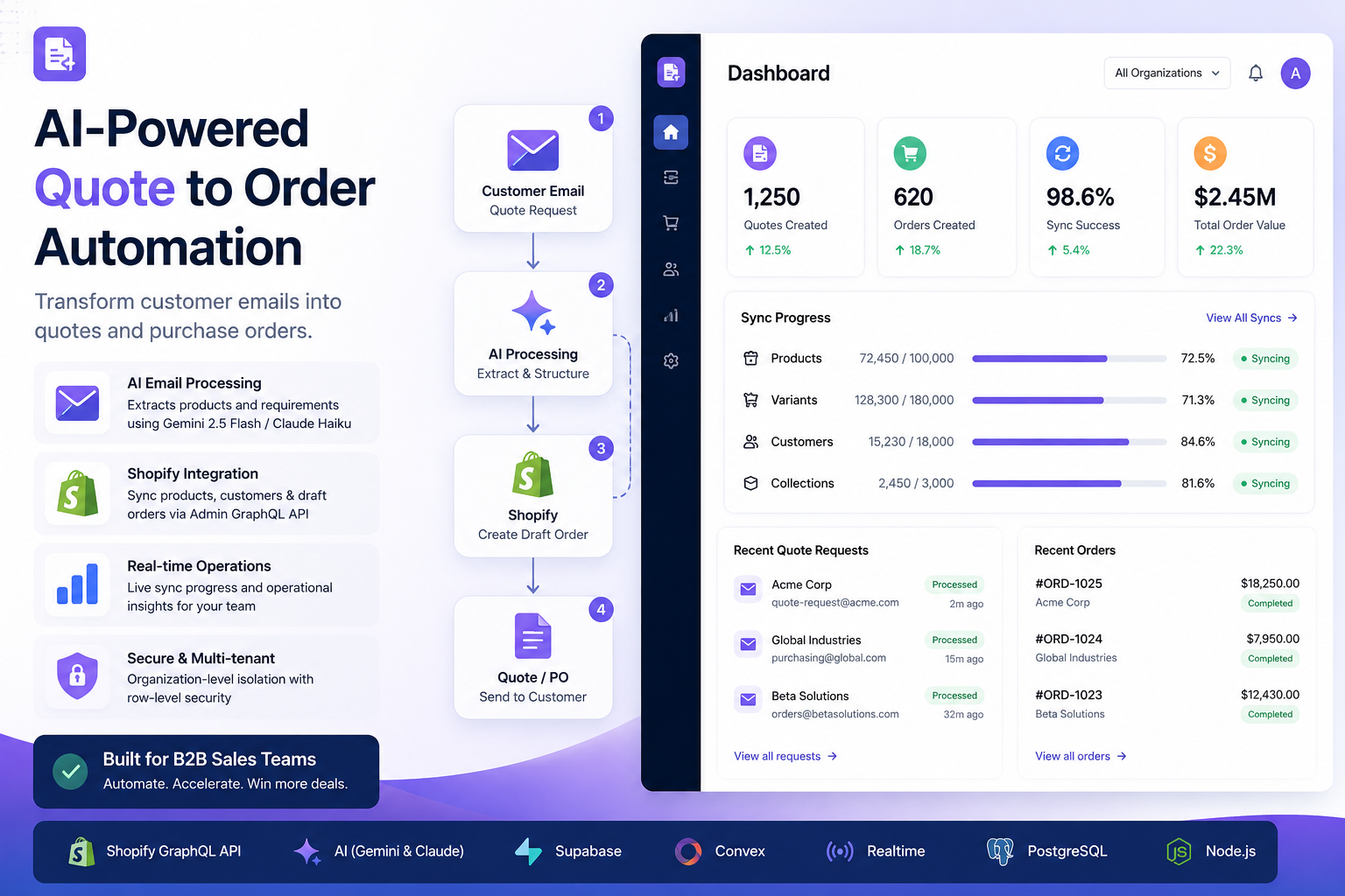 B2B Quote Automation Platform